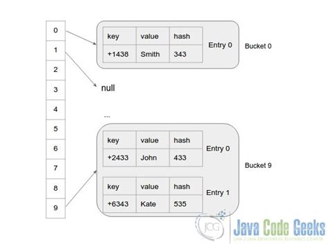 how to print hashmap in java and why understanding hashmaps is crucial for software developers